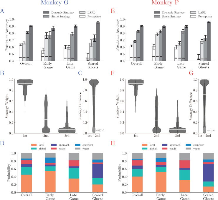 Figure 2—figure supplement 1.