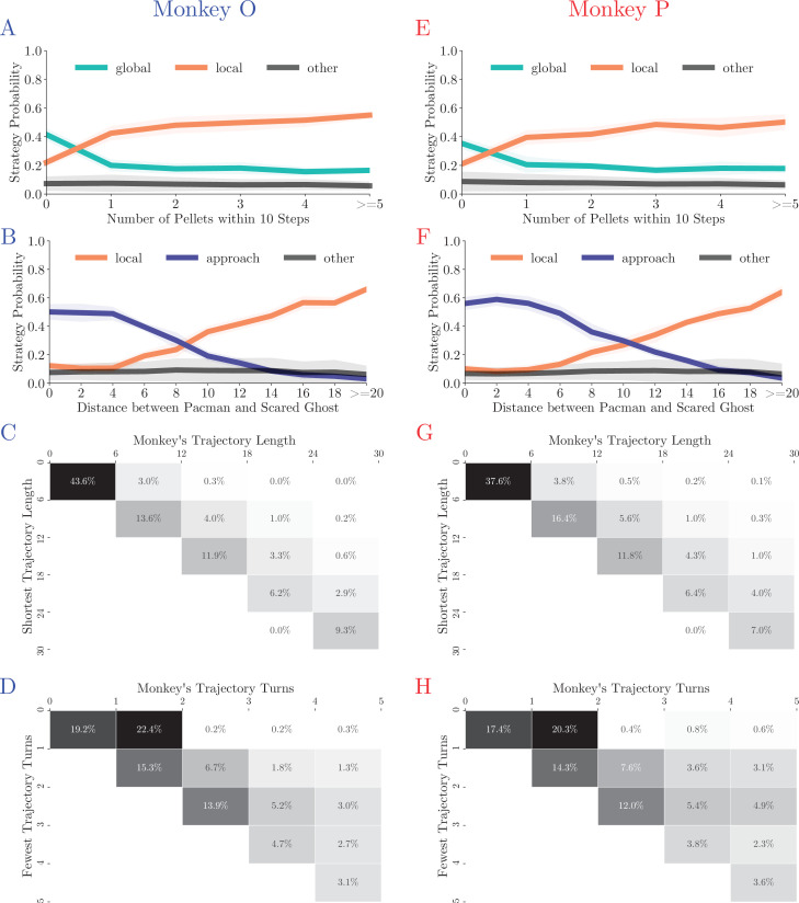 Figure 3—figure supplement 1.