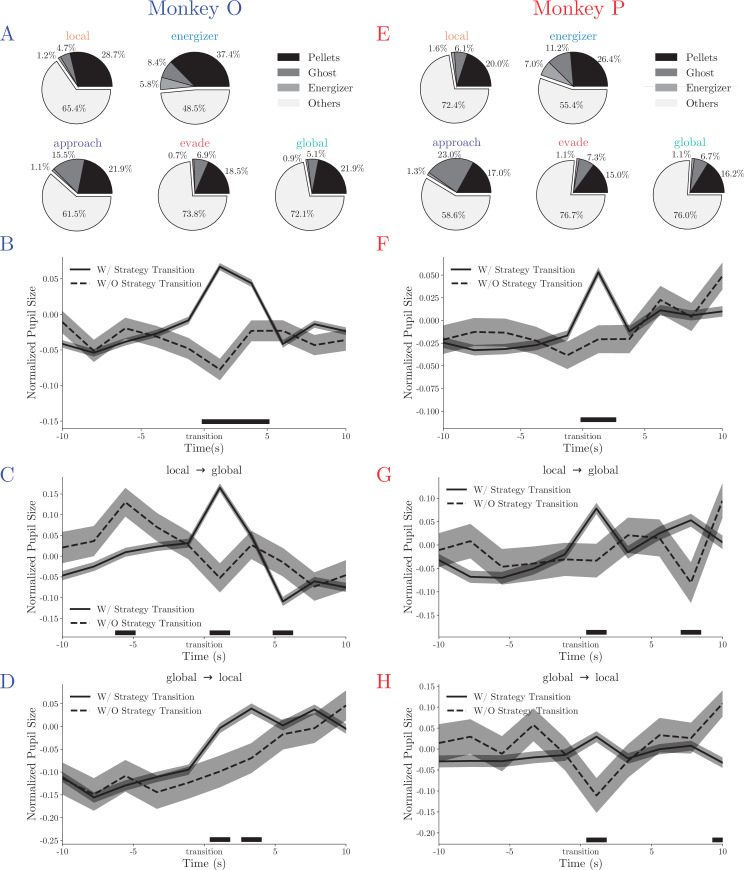 Figure 3—figure supplement 2.