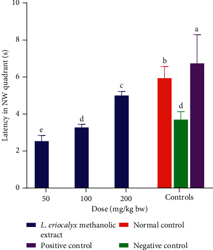 Figure 14