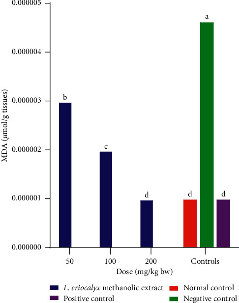 Figure 17