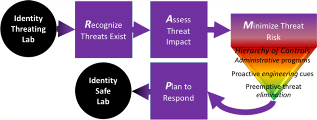 graphic file with name nihms-1681038-f0001.jpg