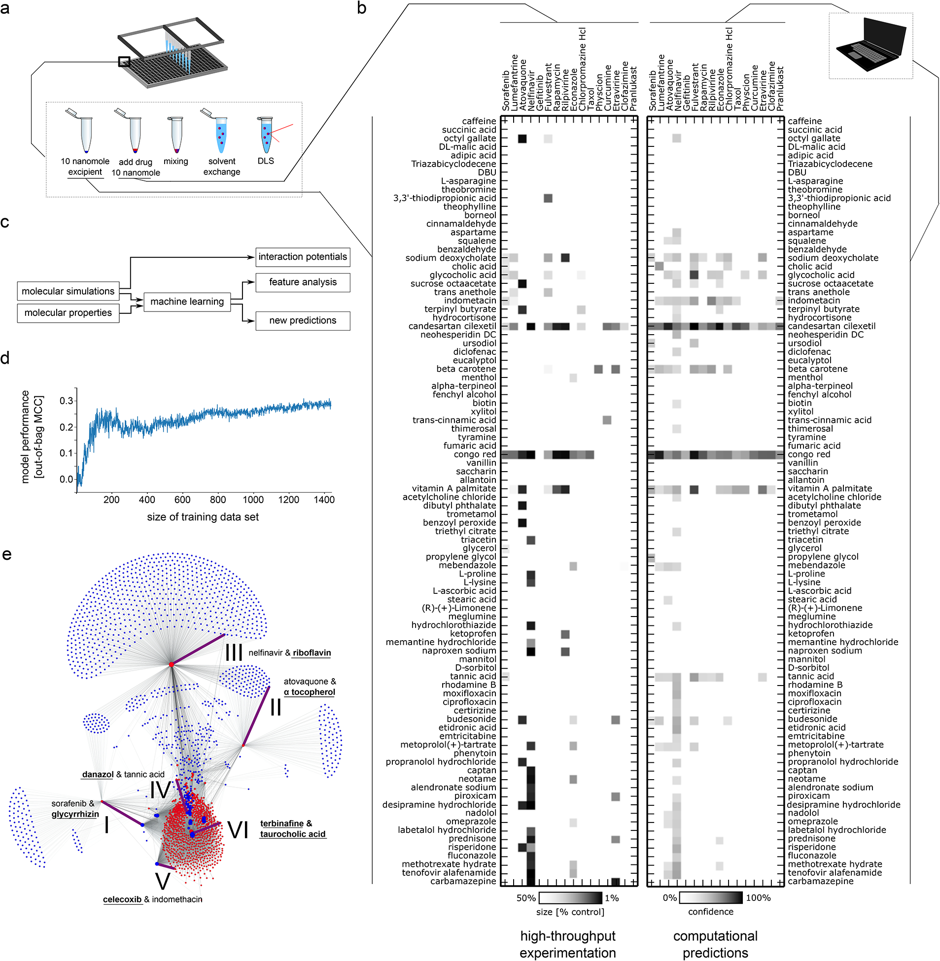 Figure 1: