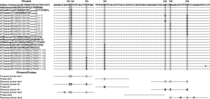 FIG 2