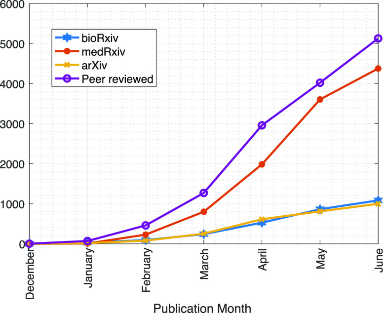 Fig. 2.