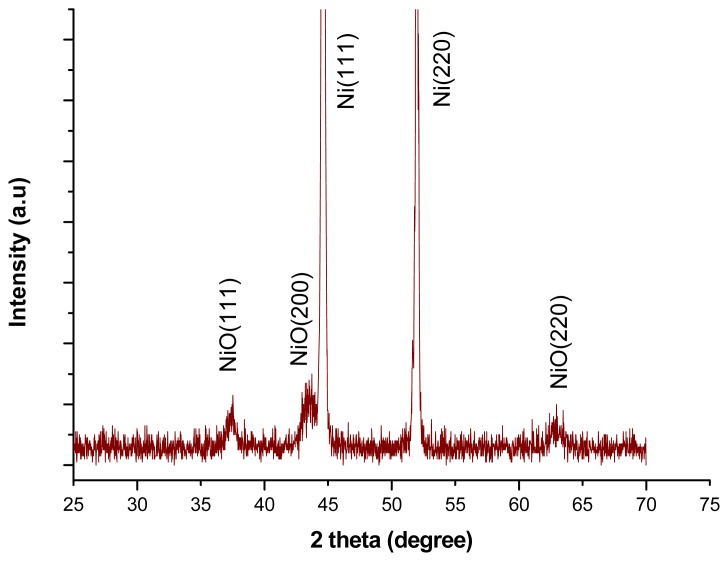 Figure 3.