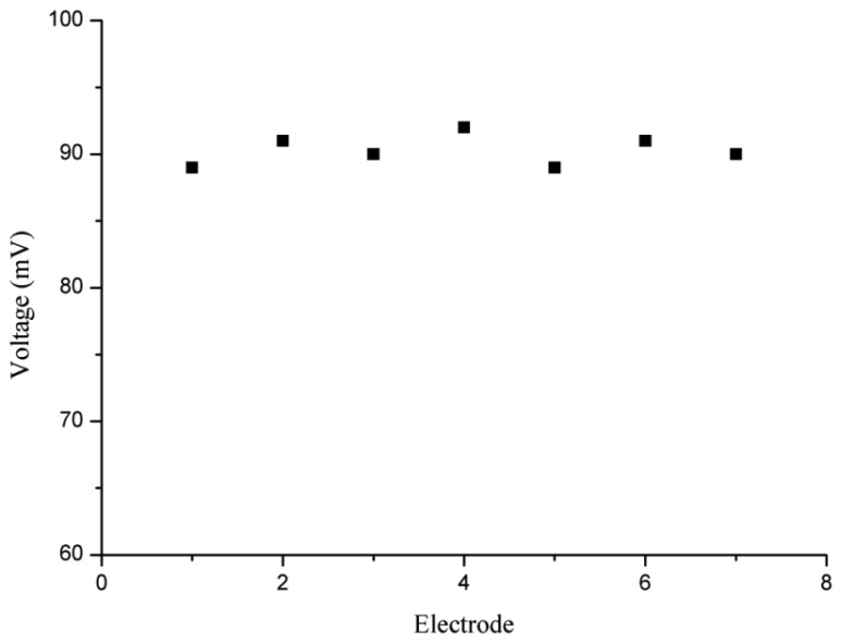 Figure 6.