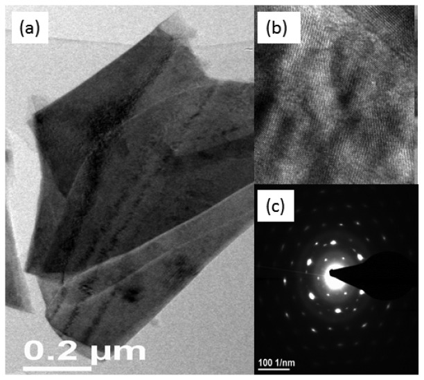 Figure 2.