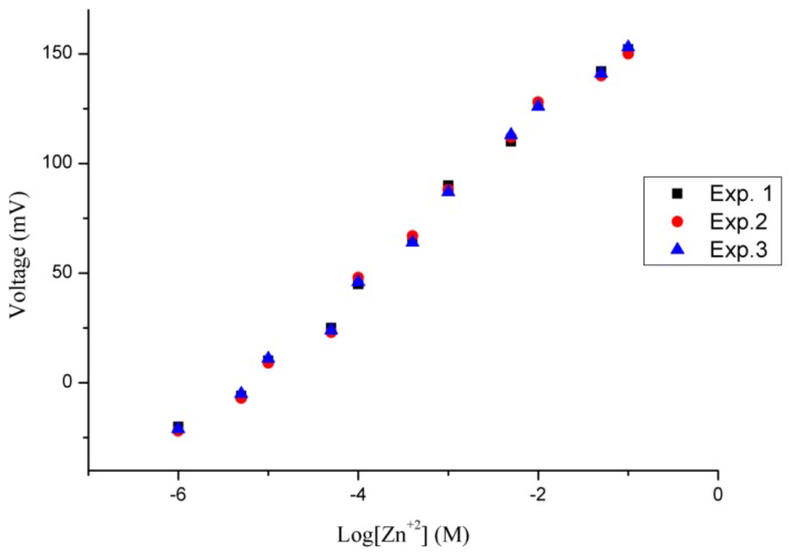 Figure 5.