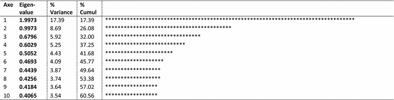 graphic file with name 12942_2017_94_Tab3_HTML.jpg