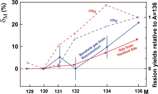 FIG. 7