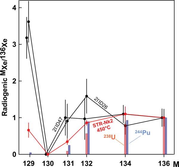 FIG. 8