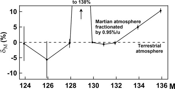 FIG. 10