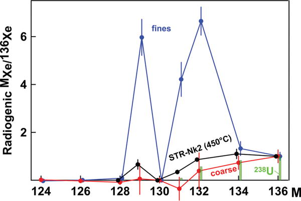 FIG. 6