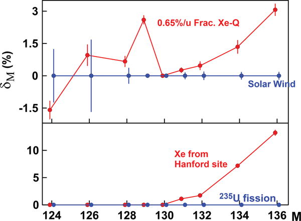 FIG. 11