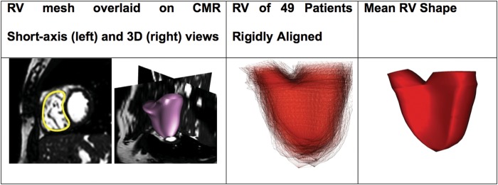 Figure 2