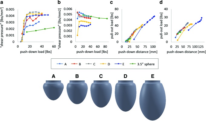 FIG. 7.