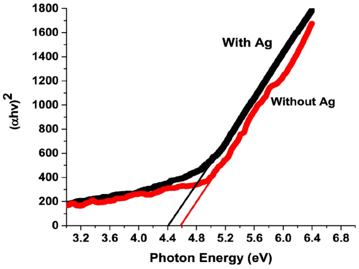 Figure 13