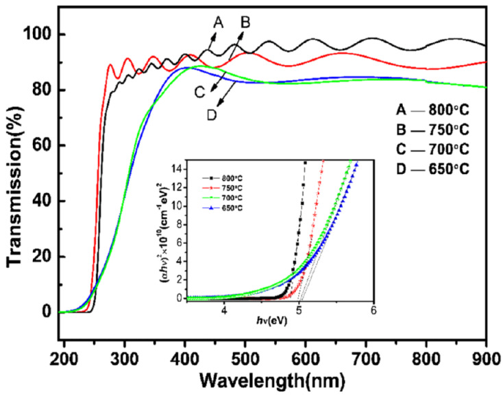 Figure 12