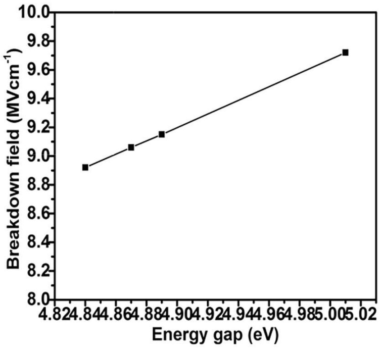 Figure 17