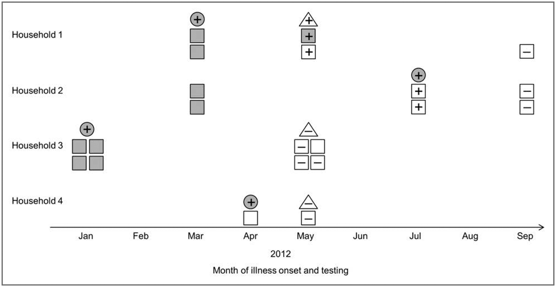 Outbreak Of Salmonella Enterica Serotype Infantis Infection In Humans 