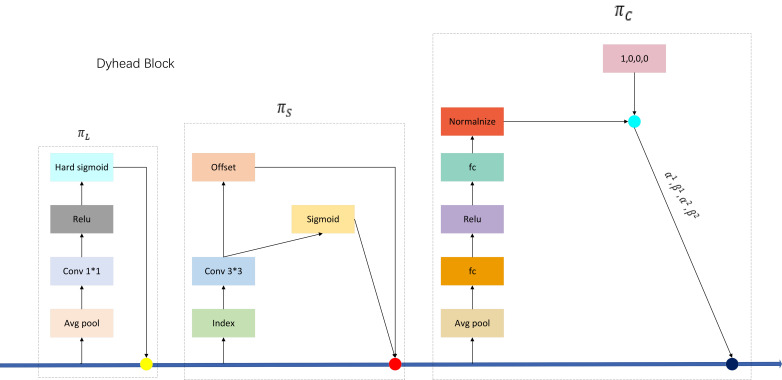 Figure 9
