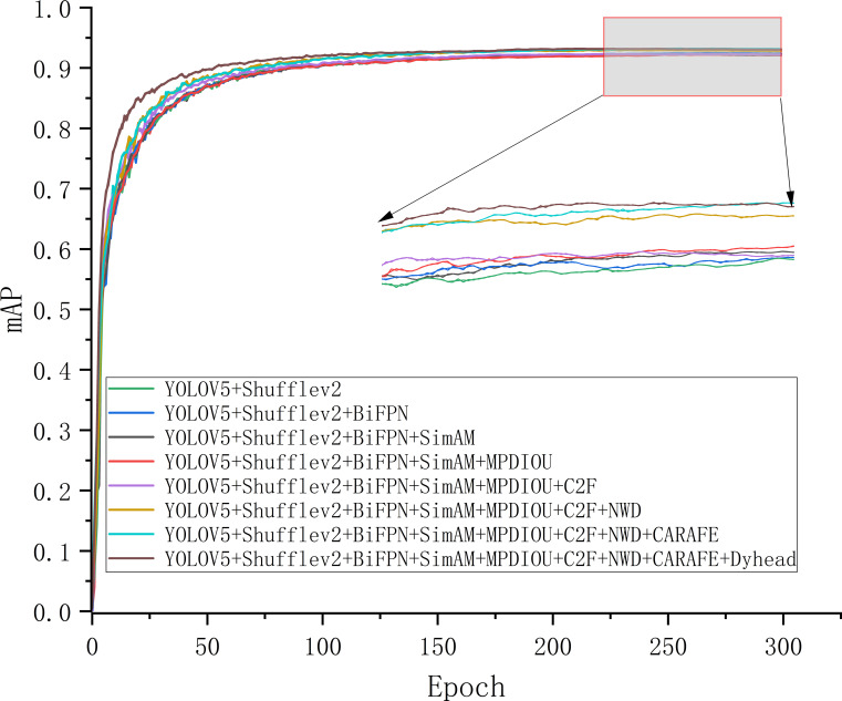 Figure 11