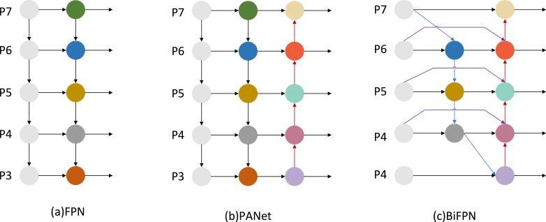 Figure 6