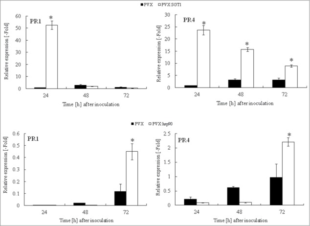 Figure 4.