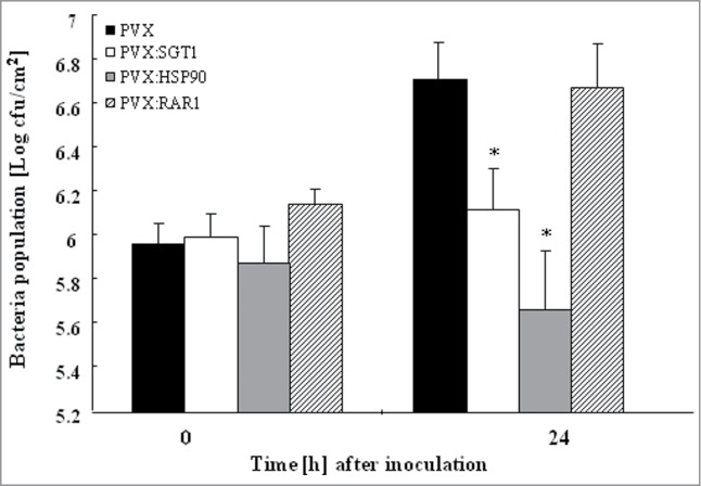 Figure 3.