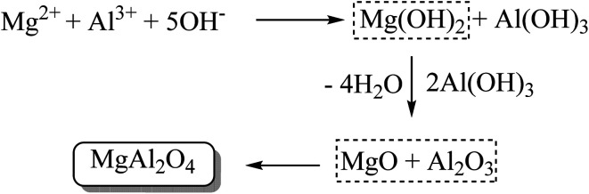 Scheme 33