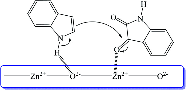 Fig. 6