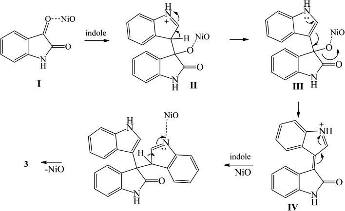 Scheme 31