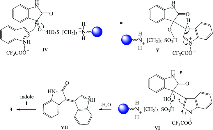 Scheme 38