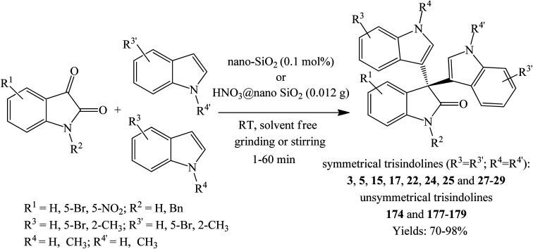 Scheme 12