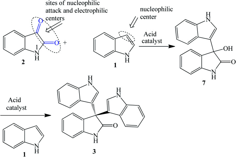 Scheme 1