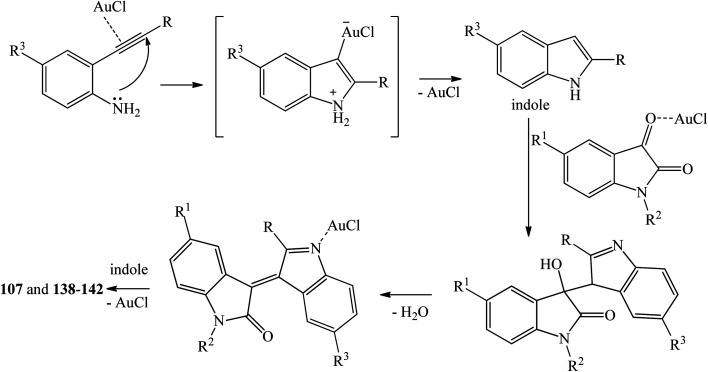 Scheme 29