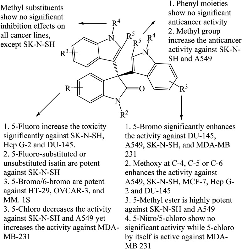 Fig. 9