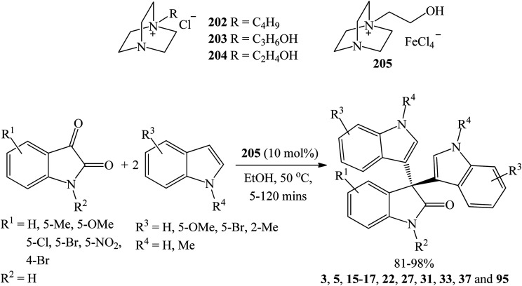 Scheme 21