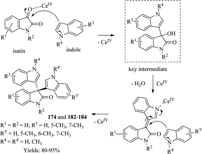 Scheme 26