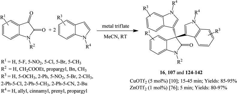 Scheme 27