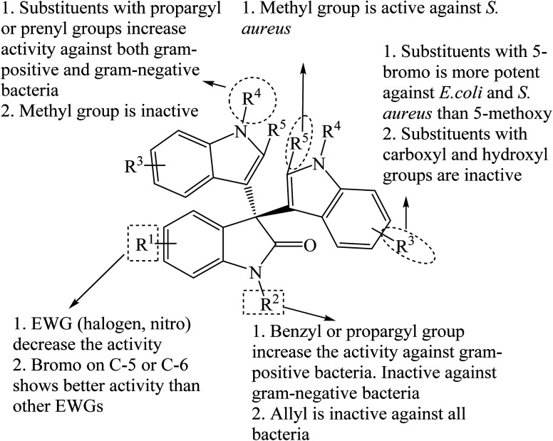 Fig. 10