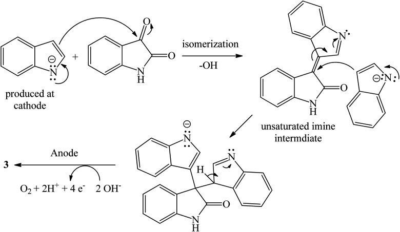 Scheme 42