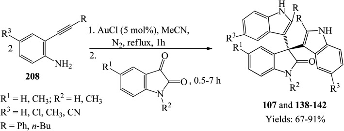 Scheme 28