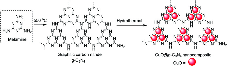 Scheme 39