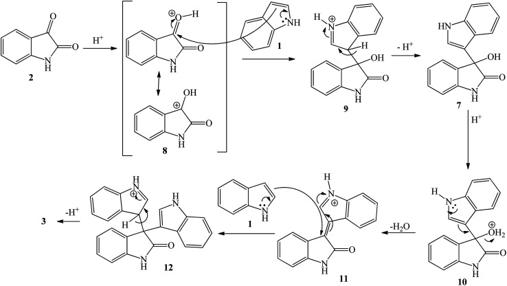 Scheme 2