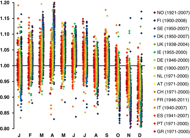 Fig. 1