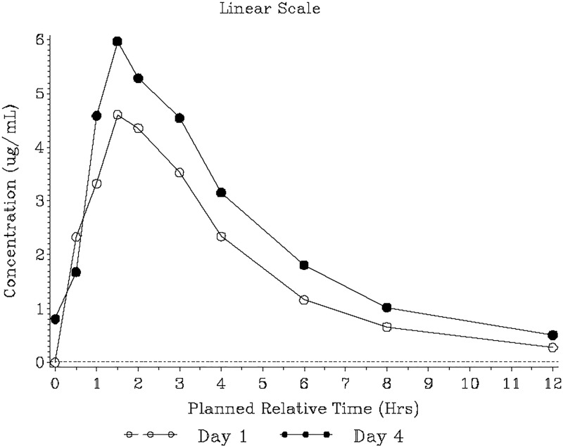 FIG 2