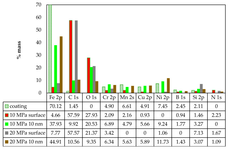 Figure 11