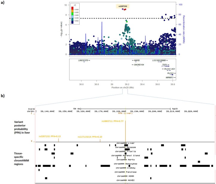 Extended Data Fig. 5